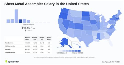 boeing sheet metal assembler salary|Average Assembler Hourly Pay at The Boeing Company .